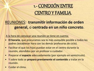 1.- CONEXIÓNENTRE
CENTRO Y FAMILIA.
A la hora de convocar una reunión se tiene en cuenta:
• El horario, que procuramos sea...