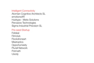 Intelligent Connectivity
Atomian Cognitive Architects SL 	
emotionsAR 	
Hubtype - Metis Solutions 	
Pervasive Technologies 	
Sigma Industrial Precision SL 	
Pre-seed Startup
Fiddeal 	
Filmclub 	
Flockdroneart 	
Meetoptics 	
Opportumeety	
Plurall Network 	
Potmath 	
Usody 	
 