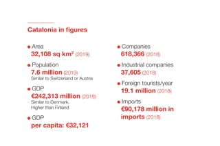 Catalonia in figures
Area
32,108 sq km2
(2019)
Population
7.6 million (2019)
Similar to Switzerland or Austria
GDP
€242,313 million (2018)
Similar to Denmark.
Higher than Finland
GDP
per capita: €32,121
Companies
618,366 (2018)
Industrial companies
37,605 (2018)
Foreign tourists/year
19.1 million (2018)
Imports
€90,178 million in
imports (2018)
 