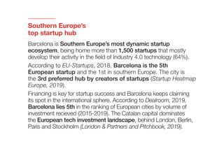 Southern Europe’s
top startup hub
Barcelona is Southern Europe’s most dynamic startup
ecosystem, being home more than 1,500 startups that mostly
develop their activity in the field of Industry 4.0 technology (64%).
According to EU-Startups, 2018, Barcelona is the 5th
European startup and the 1st in southern Europe. The city is
the 3rd preferred hub by creators of startups (Startup Heatmap
Europe, 2019).
Financing is key for startup success and Barcelona keeps claiming
its spot in the international sphere. According to Dealroom, 2019,
Barcelona lies 5th in the ranking of European cities by volume of
investment recieved (2015-2019). The Catalan capital dominates
the European tech investment landscape, behind London, Berlin,
Paris and Stockholm (London & Partners and Pitchbook, 2019).
 