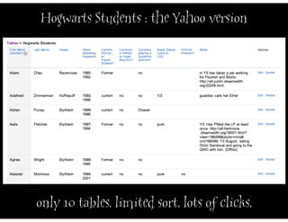 Hogwarts Students : the Yahoo version




only 10 tables. limited sort. lots of clicks.
 