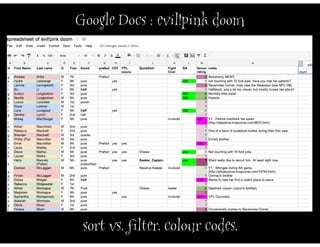 Google Docs : evil!pink doom




 sort vs. filter. colour codes.
 
