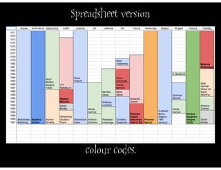 Spreadsheet version




   colour codes.
 