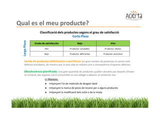 Qual es el meu producte?
                   Classificació dels productes segons el grau de satisfacció
                                           Corto Plazo
  Largo Plazo




     Venda de productes defectuosos o perillosos: Un gran nombre de productes es venen amb
     defectes encoberts, de manera que la seva vida es redueix com a conseqüència d'aquests defectes.

     Obsolescència planificada: Una gran quantitat de productes queden obsolets poc després d'haver-
     se comprat, per aquesta raó el consumidor es veu obligat a adquirir un producte nou.
                       <> Maneres:
                          Maneres:
                       ♦ mitjançant l'ús de materials de desgast ràpid
                       ♦ mitjançant la manca de peces de recanvi per a alguns productes
                       ♦ mitjançant la modificació dels estils o de la moda.
 
