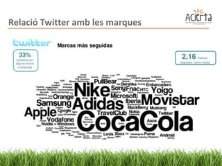Relació Twitter amb les marques
 