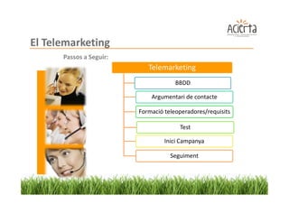 El Telemarketing
      Passos a Seguir:
                            Telemarketing
                                      BBDD

                             Argumentari de contacte

                         Formació teleoperadores/requisits

                                       Test

                                  Inici Campanya

                                    Seguiment
 