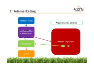 El Telemarketing

      Contacte inicial
                         Argumentari de contacte


     Justificació/Moti
      u de la trucada



                           Rebatre Objeccions
        Tancament
                                A     B


          Comiat
 