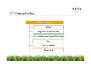 El Telemarketing

                   Telemarketing
                            BBDD

                   Argumentari de contacte

               Formació teleoperadores/requisits

                             Test

                        Inici Campanya

                          Seguiment
 