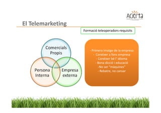 El Telemarketing
                   Formació teleoperadors-requisits




                       - Primera imatge de la empresa
                          - Conèixer a fons empresa
                             - Conèixer bé l' idioma
                            - Bona dicció i educació
                               -No ser “màquines”
                               - Rebatre, no cansar
 
