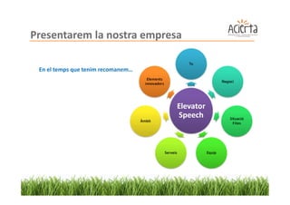 Presentarem la nostra empresa

 En el temps que tenim recomanem…
 