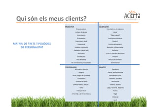Qui són els meus clients?


MATRIU DE TRETS TIPOLÒGICS
    DE PERSONALITAT
 