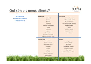 Qui són els meus clients?
     MATRIU DE
  COMPORTAMENTS
    OBSERVABLES
 