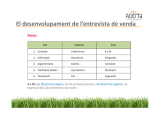 El desenvolupament de l’entrevista de venda
    Fases:




    4 x 20: Los 20 primers segons, les 20 primeres paraules, els 20 primers gestos, i la
    expressió dels 20 centímetres del rostre…
 