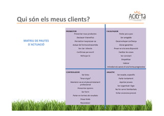 Qui són els meus clients?

  MATRIU DE PAUTES
    D´ACTUACIÓ
 