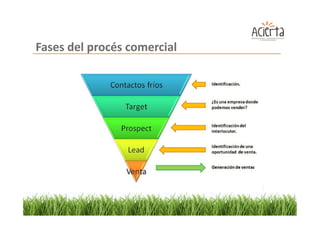 Fases del procés comercial
 