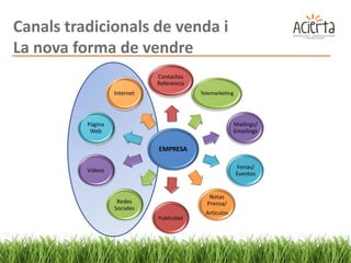 Canals tradicionals de venda i
La nova forma de vendre
 