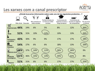 Les xarxes com a canal prescriptor
 