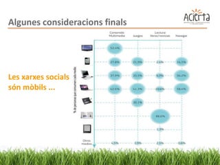 Algunes consideracions finals




Les xarxes socials
són mòbils ...
 