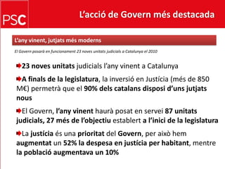 L’acció de Govern més destacada L’anyvinent, jutjatsmésmodernsEl Governposarà en funcionament 23 noves unitatsjudicials a Catalunya el 201023 noves unitatsjudicialsl’anyvinent a CatalunyaA finals de la legislatura, la inversió en Justícia (més de 850 M€) permetrà que el 90% delscatalansdisposid’unsjutjatsnousEl Govern, l’anyvinenthauràposat en servei87 unitatsjudicials, 27 més de l’objectiuestablerta l’inici de la legislaturaLa justíciaés una prioritat del Govern, per aixòhemaugmentat un 52% la despesa en justícia per habitant, mentrela poblacióaugmentava un 10%