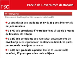 L’acció de Govern més destacada FP = menysaturEl Govern presenta l’estudiInserció laboral delsensenyamentsprofessionals 2009La taxad’aturdelsgraduats en FPés26 punts inferior a la mitjana catalanaEl 57% delsestudiantsd’FPtrobenfeinaal capde 6 mesos de finalitzarelsestudisEl 32% delsestudiantsque han cursatensenyaments de nivellmitjàaconsegueixen un contracte indefinit, 18 punts per sobre de la mitjana catalana.El 41% delsgraduatssuperiorstambé té un contracte indefinit, 27 punts per sobre de la mitjana.