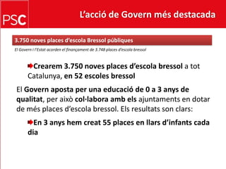L’acció de Govern més destacada 3.750 noves places d’escola Bressol públiquesEl Govern i l’Estatacordenelfinançament de 3.748 places d’escola bressolCrearem 3.750 noves places d’escolabressol a tot Catalunya, en 52 escolesbressolEl Govern aposta per una educació de 0 a 3 anys de qualitat, per aixòcol·laboraambelsajuntaments en dotar de més places d’escolabressol. Elsresultats son clars:En 3 anyshemcreat 55 places en llarsd’infants cada dia