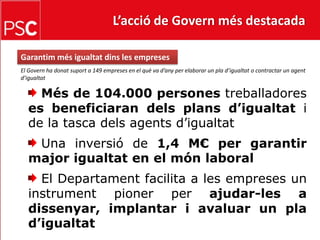 L’acció de Govern més destacada Garantim més igualtat dins les empresesEl Govern ha donat suport a 149 empreses en el què va d’any per elaborar un pla d’igualtat o contractar un agent d’igualtat   Més de 104.000 persones treballadores es beneficiaran dels plans d’igualtat i de la tasca dels agents d’igualtat Una inversió de 1,4 M€ per garantir major igualtat en el món laboral El Departament facilita a les empreses un instrument pioner per ajudar-les a dissenyar, implantar i avaluar un pla d’igualtat