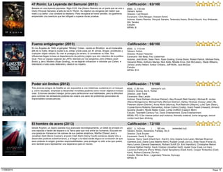 Basada en una leyenda japonesa. Siglo XVIII. Kai (Keanu Reeves) es un paria que se une a
Oishi (Hiroyuki Sanada), el jefe de los 47 Ronin. Su objetivo es vengarse del traidor que
mató a su señor y los condenó al destierro. Para recuperar el honor perdido, los guerreros
emprenden una aventura que les obligará a superar duras pruebas.
#560, (), 118 min
47 Ronin: La Leyenda del Samurai (2013)
Estudio:
Género: Action
Director: Carl Rinsch
Escenario: Chris Morgan, Hossein Amini
Actores: Keanu Reeves, Hiroyuki Sanada, Tadanobu Asano, Rinko Kikuchi, Kou Shibasaki,
Min Tanaka
MPAA: B
Calificación : 63/100
En los Ángeles de 1949, el gángster “Mickey” Cohen, nacido en Brooklyn, es el implacable
jefe de la mafia; dirige la ciudad a su antojo y todo pasa por él: armas, drogas, prostitutas y
cualquier objeto robado. Su clan le protege y le venera, lo consideran su líder. Sus
influencias llegan incluso al departamento de policía y algún que otro miembro de la política
local. Pero un equipo especial de LAPD, liderado por los sargentos John O'Mara (Josh
Brolin) y Jerry Wooters (Ryan Gosling), no se dejarán influenciar ni intimidar por Cohen, e
intentarán a toda costa detenerle y destruir su imperio.
#559, (), 113 min
Fuerza antigángster (2013)
Estudio:
Género: Action
Director: Ruben Fleischer
Escenario: Will Beall, Paul Lieberman
Actores: Josh Brolin, Sean Penn, Ryan Gosling, Emma Stone, Robert Patrick, Michael Peña,
Giovanni Ribisi, Anthony Mackie, Nick Nolte, Mireille Enos, Holt McCallany, Wade Williams,
James Landry Hébert, Ambyr Childers, Jeff Wolfe, Jack McGee
MPAA: B15
Calificación : 68/100
Tres jóvenes amigos de Seattle se ven expuestos a una misteriosa sustancia en un bosque
y, como resultado, empiezan a desarrollar increíbles poderes como mover objetos e incluso
volar. Entonces deciden trabajar juntos para perfeccionar sus habilidades, pero la dificultad
para controlar tan tentadores poderes les creará una serie de problemas personales de
imprevisibles consecuencias.
#558, (), 89 min (director's cut)
Poder sin límites (2012)
Estudio: Twentieth Century Fox, Davis Entertainment, Dune Entertainment
Género: Drama, Sci-fi, Thriller
Director: Josh Trank
Escenario: Max Landis
Actores: Dane DeHaan (Andrew Detmer), Alex Russell (Matt Garetty), Michael B. Jordan
(Steve Montgomery), Michael Kelly (Richard Detmer), Ashley Hinshaw (Casey Letter), Bo
Petersen (Karen Detmer), Anna Wood (Monica), Rudi Malcolm (Wayne), Luke Tyler (Sean),
Crystal-Donna Roberts (Samantha), Adrian Collins (Costly), Grant Powell (Howard), Armand
Aucamp (Austin), Nicole Bailey (Cala), Lynita Crofford (Casey's Mom)
MPAA: PG-13 for intense action and violence, thematic material, some language, sexual
content and teen drinking
Calificación : 71/100
Desde Krypton, un lejano planeta muy avanzado tecnológicamente, un bebé es enviado en
una cápsula a través del espacio a la Tierra para que viva entre los humanos. Educado en
una granja en Kansas en los valores de sus padres adoptivos, Martha (Diane Lane) y
Jonathan Kent (Kevin Costner), el joven Clark Kent (Henry Cavill) comienza desde niño a
desarrollar poderes sobrehumanos, y al llegar a la edad adulta llega a la conclusión de que
esos poderes le exigen grandes responsabilidades, para proteger no sólo a los que quiere,
sino también para representar una esperanza para el mundo.
#557, (), 143 min | 180 min (extended cut)
El hombre de acero (2013)
Estudio: Warner Bros., Legendary Pictures, Syncopy
Género: Action, Adventure, Fantasy, Sci-fi
Director: Zack Snyder
Escenario: David S. Goyer
Actores: Henry Cavill (Clark Kent - Kal-El), Amy Adams (Lois Lane), Michael Shannon
(General Zod), Diane Lane (Martha Kent), Russell Crowe (Jor-El), Antje Traue (Faora-Ul),
Harry Lennix (General Swanwick), Richard Schiff (Dr. Emil Hamilton), Christopher Meloni
(Colonel Nathan Hardy), Kevin Costner (Jonathan Kent), Ayelet Zurer (Lara Lor-Van),
Laurence Fishburne (Perry White), Dylan Sprayberry (Clark Kent), Cooper Timberline (Clark
Kent), Richard Cetrone (Tor-An)
MPAA: B
Calificación : 72/100
Page 1111/08/2015
 