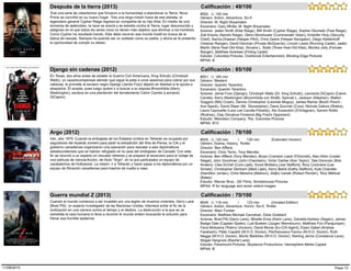 Tras una serie de cataclismos que forzaron a la humanidad a abandonar la Tierra, Nova
Prime se convirtió en su nuevo hogar. Tras una larga misión fuera de ese planeta, el
legendario general Cypher Raige regresa en compañía de su hijo Kitai. En medio de una
tormenta de asteroides, la nave se avería y se estrella contra la Tierra, lugar desconocido y
peligroso en el que todos los seres vivos no tienen más objetivo que eliminar a los hombres.
Como Cypher ha resultado herido, Kitai debe recorrer ese mundo hostil en busca de la
baliza de rescate. Siempre ha querido ser un soldado como su padre, y ahora se le presenta
la oportunidad de cumplir su deseo.
#552, (), 100 min
Después de la tierra (2013)
Estudio: Columbia Pictures, Overbrook Entertainment, Blinding Edge Pictures
Género: Action, Adventure, Sci-fi
Director: M. Night Shyamalan
Escenario: Gary Whitta, M. Night Shyamalan
Actores: Jaden Smith (Kitai Raige), Will Smith (Cypher Raige), Sophie Okonedo (Faia Raige),
Zoë Kravitz (Senshi Raige), Glenn Morshower (Commander Velan), Kristofer Hivju (Security
Chief), Sacha Dhawan (Hesper Pilot), Chris Geere (Hesper Navigator), Diego Klattenhoff
(Veteran Ranger), David Denman (Private McQuarrie), Lincoln Lewis (Running Cadet), Jaden
Martin (Nine-Year-Old Kitai), Sincere L. Bobb (Three-Year-Old Kitai), Monika Jolly (Female
Ranger), Matthew Andrews (Flirting Cadet)
MPAA: B
Calificación : 49/100
En Texas, dos años antes de estallar la Guerra Civil Americana, King Schultz (Christoph
Waltz), un cazarecompensas alemán que sigue la pista a unos asesinos para cobrar por sus
cabezas, le promete al esclavo negro Django (Jamie Foxx) dejarlo en libertad si le ayuda a
atraparlos. Él acepta, pues luego quiere ir a buscar a su esposa Broomhilda (Kerry
Washington), esclava en una plantación del terrateniente Calvin Candie (Leonardo
DiCaprio).
#551, (), 165 min
Django sin cadenas (2012)
Estudio: Weinstein Company, The, Columbia Pictures
Género: Western
Director: Quentin Tarantino
Escenario: Quentin Tarantino
Actores: Jamie Foxx (Django), Christoph Waltz (Dr. King Schultz), Leonardo DiCaprio (Calvin
Candie), Kerry Washington (Broomhilda von Shaft), Samuel L. Jackson (Stephen), Walton
Goggins (Billy Crash), Dennis Christopher (Leonide Moguy), James Remar (Butch Pooch -
Ace Speck), David Steen (Mr. Stonesipher), Dana Gourrier (Cora), Nichole Galicia (Sheba),
Laura Cayouette (Lara Lee Candie-Fitzwilly), Ato Essandoh (D'Artagnan), Sammi Rotibi
(Rodney), Clay Donahue Fontenot (Big Fred's Opponent)
MPAA: B15
Calificación : 85/100
Irán, año 1979. Cuando la embajada de los Estados Unidos en Teherán es ocupada por
seguidores del Ayatolá Jomeini para pedir la extradición del Sha de Persia, la CIA y el
gobierno canadiense organizaron una operación para rescatar a seis diplomáticos
estadounidenses que se habían refugiado en la casa del embajador de Canadá. Con este
fin se recurrió a un experto en rescatar rehenes y se preparó el escenario para el rodaje de
una película de ciencia-ficción, de título "Argo", en la que participaba un equipo de
cazatalentos de Hollywood. La misión: ir a Teherán y hacer pasar a los diplomáticos por un
equipo de filmación canadiense para traerlos de vuelta a casa.
#550, (), 120 min | 130 min (Extended Version)
Argo (2012)
Estudio: Warner Bros., GK Films, Smokehouse Pictures
Género: Drama, History, Thriller
Director: Ben Affleck
Escenario: Chris Terrio, Tony Mendez
Actores: Ben Affleck (Tony Mendez), Bryan Cranston (Jack O'Donnell), Alan Arkin (Lester
Siegel), John Goodman (John Chambers), Victor Garber (Ken Taylor), Tate Donovan (Bob
Anders), Clea DuVall (Cora Lijek), Scoot McNairy (Joe Stafford), Rory Cochrane (Lee
Schatz), Christopher Denham (Mark Lijek), Kerry Bishé (Kathy Stafford), Kyle Chandler
(Hamilton Jordan), Chris Messina (Malinov), Zeljko Ivanek (Robert Pender), Titus Welliver
(Bates)
MPAA: R for language and some violent images
Calificación : 78/100
Cuando el mundo comienza a ser invadido por una legión de muertos vivientes, Gerry Lane
(Brad Pitt), un experto investigador de las Naciones Unidas, intentará evitar el fin de la
civilización en una carrera contra el tiempo y el destino. La destrucción a la que se ve
sometida la raza humana lo lleva a recorrer el mundo entero buscando la solución para
frenar esa horrible epidemia.
#549, (), 116 min | 123 min (Unrated Edition)
Guerra mundial Z (2013)
Estudio: Paramount Pictures, Skydance Productions, Hemisphere Media Capital
Género: Action, Adventure, Horror, Sci-fi, Thriller
Director: Marc Forster
Escenario: Matthew Michael Carnahan, Drew Goddard
Actores: Brad Pitt (Gerry Lane), Mireille Enos (Karin Lane), Daniella Kertesz (Segen), James
Badge Dale (Captain Speke), Ludi Boeken (Jurgen Warmbrunn), Matthew Fox (Parajumper),
Fana Mokoena (Thierry Umutoni), David Morse (Ex-CIA Agent), Elyes Gabel (Andrew
Fassbach), Peter Capaldi (W.H.O. Doctor), Pierfrancesco Favino (W.H.O. Doctor), Ruth
Negga (W.H.O. Doctor), Moritz Bleibtreu (W.H.O. Doctor), Sterling Jerins (Constance Lane),
Abigail Hargrove (Rachel Lane)
MPAA: B
Calificación : 70/100
Page 1311/08/2015
 