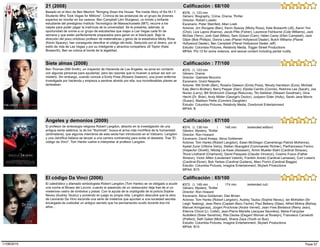 Basado en el libro de Ben Mezrich "Bringing Down the House: The Inside Story of Six M.I.T.
Students Who Took Vegas for Millions". Crónica de las andanzas de un grupo de jóvenes
expertos en triunfar en los casinos. Ben Campbell (Jim Sturgess), un tímido y brillante
estudiante del prestigioso Instituto Tecnológico de Massachussets (MIT), recurre a los
naipes para poder pagar la matrícula de la universidad. Se le presenta, además, la
oportunidad de unirse a un grupo de estudiantes que viajan a Las Vegas cada fin de
semana y que están perfectamente preparados para ganar en el black-jack. Bajo la
dirección del poco ortodoxo profesor de matemáticas y genio de la estadística Micky Rosa
(Kevin Spacey), han conseguido descifrar el código del éxito. Seducido por el dinero, por el
estilo de vida de Las Vegas y por su inteligente y atractiva compañera Jill Taylor (Kate
Bosworth), Ben se coloca al borde de la legalidad.
#376, (), 123 min
21 (2008)
Estudio: Columbia Pictures, Relativity Media, Trigger Street Productions
Género: Biography, Crime, Drama, Thriller
Director: Robert Luketic
Escenario: Peter Steinfeld, Allan Loeb
Actores: Jim Sturgess (Ben), Kevin Spacey (Micky Rosa), Kate Bosworth (Jill), Aaron Yoo
(Choi), Liza Lapira (Kianna), Jacob Pitts (Fisher), Laurence Fishburne (Cole Williams), Jack
McGee (Terry), Josh Gad (Miles), Sam Golzari (Cam), Helen Carey (Ellen Campbell), Jack
Gilpin (Bob Phillips), Donna Lows (Planet Hollywood Dealer), Butch Williams (Planet
Hollywood Dealer), Ben Campbell (Planet Hollywood Dealer Jeff)
MPAA: PG-13 for some violence, and sexual content including partial nudity
Calificación : 68/100
Ben Thomas (Will Smith), un inspector de Hacienda de Los Ángeles, se pone en contacto
con algunas personas para ayudarlas, pero las razones que lo mueven a actuar así son un
misterio. Sin embargo, cuando conoce a Emily Posa (Rosario Dawson), una joven enferma
investigada por hacienda y empieza a sentirse atraído por ella, sus inconfesables planes se
tambalean.
#375, (), 123 min
Siete almas (2008)
Estudio: Columbia Pictures, Relativity Media, Overbrook Entertainment
Género: Drama
Director: Gabriele Muccino
Escenario: Grant Nieporte
Actores: Will Smith (Ben), Rosario Dawson (Emily Posa), Woody Harrelson (Ezra), Michael
Ealy (Ben's Brother), Barry Pepper (Dan), Elpidia Carrillo (Connie), Robinne Lee (Sarah), Joe
Nunez (Larry), Bill Smitrovich (George Ristuccia), Tim Kelleher (Stewart Goodman), Gina
Hecht (Dr. Briar), Andy Milder (George's Doctor), Judyann Elder (Holly), Sarah Jane Morris
(Susan), Madison Pettis (Connie's Daughter)
MPAA: B
Calificación : 77/100
El profesor de simbología religiosa Robert Langdon, absorto en la investigación de una
antigua secta satánica, la de los "Illuminati", busca el arma más mortífera de la humanidad
(antimateria), que algunos miembros de esta secta han introducido en el Vaticano. Langdon
y una científica italiana se lanzan a una carrera contrarreloj para evitar el desastre. Tras "El
código da Vinci", Tom Hanks vuelve a interpretar al profesor Langdon.
#374, (), 138 min | 146 min (extended edition)
Ángeles y demonios (2009)
Estudio: Columbia Pictures, Imagine Entertainment, Skylark Productions
Género: Mystery, Thriller
Director: Ron Howard
Escenario: David Koepp, Akiva Goldsman
Actores: Tom Hanks (Robert Langdon), Ewan McGregor (Camerlengo Patrick McKenna),
Ayelet Zurer (Vittoria Vetra), Stellan Skarsgård (Commander Richter), Pierfrancesco Favino
(Inspector Olivetti), Nikolaj Lie Kaas (Assassin), Armin Mueller-Stahl (Cardinal Strauss),
Thure Lindhardt (Chartrand), David Pasquesi (Claudio Vincenzi), Cosimo Fusco (Father
Simeon), Victor Alfieri (Lieutenant Valenti), Franklin Amobi (Cardinal Lamasse), Curt Lowens
(Cardinal Ebner), Bob Yerkes (Cardinal Guidera), Marc Fiorini (Cardinal Baggia)
MPAA: B15
Calificación : 67/100
El catedrático y afamado simbologista Robert Langdon (Tom Hanks) se ve obligado a acudir
una noche al Museo del Louvre, cuando el asesinato de un restaurador deja tras de sí un
misterioso rastro de símbolos y pistas. Con la ayuda de la criptógrafa de la policía Sophie
Neveu (Audrey Tautou) y poniendo en juego su propia vida, Langdon descubre que la obra
de Leonardo Da Vinci esconde una serie de misterios que apuntan a una sociedad secreta
encargada de custodiar un antiguo secreto que ha permanecido oculto durante dos mil
años...
#373, (), 149 min | 174 min (extended cut)
El código Da Vinci (2006)
Estudio: Columbia Pictures, Imagine Entertainment, Skylark Productions
Género: Mystery, Thriller
Director: Ron Howard
Escenario: Akiva Goldsman, Dan Brown
Actores: Tom Hanks (Robert Langdon), Audrey Tautou (Sophie Neveu), Ian McKellen (Sir
Leigh Teabing), Jean Reno (Captain Bezu Fache), Paul Bettany (Silas), Alfred Molina (Bishop
Manuel Aringarosa), Jürgen Prochnow (Andre Vernet), Jean-Yves Berteloot (Remy Jean),
Etienne Chicot (Lt. Collet), Jean-Pierre Marielle (Jacques Saunière), Marie-Françoise
Audollent (Sister Sandrine), Rita Davies (Elegant Woman at Rosslyn), Francesco Carnelutti
(Prefect), Seth Gabel (Michael), Shane Zaza (Youth on Bus)
MPAA: B15
Calificación : 65/100
Page 5711/08/2015
 