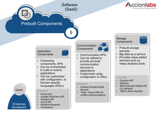 Software 
(SaaS) 
PrebPPuhhyyilsstii ccCaallo HHmaarrpddwwoaanrreeents 
5 
● Computing 
components, APIs 
● Can be orchestrated 
to build or extend 
applications 
● Can be customized 
with configuration, or 
Domain-specific 
Languages (DSLs) 
● Communication APIs 
● Can be utilized to 
provide pre-built 
communication 
services to 
applications 
● Customized using 
configuration or DSLs 
● Prebuilt storage 
services 
● Big data as a service 
● Provides value-added 
services such as 
ready analytics tools 
Users 
Enterprise 
Developers 
Application 
Components 
Communication 
Components 
Storage 
Components 
Examples 
● Force.com 
● Google Prediction API 
● Hubspot API 
● Zuora API 
● MuleSoft Anypoint 
Connectors 
Examples 
● Amazon Simple Email 
Service 
● Twilio, Voxeo APIs for 
unified communications 
Examples 
● Dropbox API 
● Qlikview 
● SAP Business Objects BI 
On Demand 
● TIBCO Silver Spotfire 
 