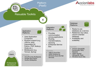 Platform 
(PaaS) 
RePPshhuyyssaiiccbaalll e HH aaTrroddwwoaalkrreeits 
4 
● Uses Application 
Containers 
● Runtime support (e.g. 
JVM for Java, 
Interpreters for 
Python, PHP, Node.js, 
Grails etc.) 
● Middleware (e.g. 
Tomcat, Spring) 
● Provides 
communication 
among applications 
● Routing, 
Transformations, 
Queuing 
● Enterprise Service 
Bus 
● Ready-to-use 
database as a service 
● Relational, key-value, 
column-oriented 
database 
● Availability and 
scalability 
Users 
Professional 
Developers 
Application 
Platforms 
Integration 
Platforms 
Database 
Platforms 
Examples 
● CloudFoundry Buildpacks 
● Google App Engine 
● Heroku Buildpacks 
Examples 
● TIBCO Cloud Bus 
● WS02 StratosLive 
● Windows Azure BizTalk 
Services 
Examples 
● Amazon SimpleDB, 
DynamoDB, RDS, 
Redshift 
● Object Rocket 
(MongoDB, Riak) 
● Windows Azure SQL 
 