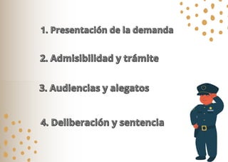1. Presentación de la demanda
1. Presentación de la demanda
2. Admisibilidad y trámite
2. Admisibilidad y trámite
3. Audiencias y alegatos
3. Audiencias y alegatos
4. Deliberación y sentencia
4. Deliberación y sentencia
 