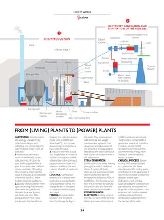 34
HOW IT WORKS
HARVESTING. Transformation
into energy —bioelectricity
or bioheat— begins with
collecting and compacting the
plant material. Three types of
biomass:
1. Herbaceous biomass is
cereal straw (wheat, barley,
oats, corn, etc.) It’s easy to
pack and is supplied twice a
year. It has a very low, uniform
moisture content of roughly
15%, ensuring a high caloriﬁc
value. It produces a considerable
amount of ash (6%,) which
leads to corrosion problems.
2. Woody biomass comes from
agrarian pruning (vine shoots,
olive trees, etc.) and forest
biomass (pine, eucalyptus,
oak, holm oak, etc.) After
being gathered from crops
and forests, it is shredded or
chipped. It is collected all year
round, produces little ash
(less than 2%) and its main
disadvantage is that is has a
lower caloriﬁc value.
3. Industrial biomass is used
as a supplementary material.
It comes from processes like
oil extraction (olive pomace,)
paper production (bark and
sawdust) and from the food
industry (dried fruit peels, rice,
etc.)
LOGISTICS. Compacted
feedstock is unloaded from
trucks into a storage facility
using overhead cranes. The
storage facility is designed
to prevent potential supply
shortages.
FEEDING. Conveyor belts
transport the feedstock
from the storage facility to
the boiler. They are equipped
with moisture and weight
measurement systems that
allow constant adjustment of
the amount of energy going in.
With straw, the bale twine is cut
ﬁrst so that the material enters
the boiler loose.
STEAM GENERATION.
Combustion turns water ﬂowing
through the boiler’s walls into
steam. A system of tubes
channels the steam back inside
until it reaches the desired
temperature and pressure (520°
and 90 bar.) Combustion gases
heat the air needed to facilitate
this process and pre-heat the
water headed into the boiler.
CONVERSION INTO
ELECTRICITY. Exiting steam is
fed into a turbine; it hits the rotor
blades and makes them spin at
5,400 revolutions per minute.
The turbine is connected to a
generator, to which it transfers
its rotary motion (1,500
revolutions per minute.) This
is where kinetic energy from
motion is transformed into
electrical power.
CYCLICAL PROCESS. Steam
exiting the turbine is cooled
in a condenser as it ﬂows
countercurrent to cooling water,
and it returns to its liquid state. It
returns to the boiler to begin the
process all over again.
Collection of ash and slag.
Gases leaving the boiler contain
particles that are captured in a
large fabric ﬁlter to prevent their
emission into the atmosphere,
and slag produced during
combustion is collected from
the bottom of the boiler.
1
2
Unburned residue bins
STEAM PRODUCTION
ELECTRICITY GENERATION AND
REINITIATION OF THE PROCESS
Stack
Generator
Steam
turbine
Underground electrical
conduit
11/66 kV
transformer
Grid
Steam
Condenser
Pump
Channel
of water
Substation
Water returned
to channel
Water taken
from channel
for cooling
STEAM BOILER
Flue gas filter
Ash hoppers
Bottom ash
hopper
Water
circulating
in walls
Grate Straw shredder
Preheater
Economizer Steam
Steam
Superheater
Water
Steam
drum
FROM (LIVING) PLANTSTO (POWER) PLANTS
30-35_ACCIONA_Como_Funciona3_ENG.indd 34 24/7/19 20:57
 