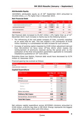 9M 2015 Results (January – September)
9
Attributable Equity
ACCIONA’s attributable equity as of 30th
September 2015 amounted to
€3,438 million, a 1.7% higher than in December 2014.
Net Financial Debt
(Million Euro) Chg. Chg.
(€m) % Total (€m) % Total (€m) (%)
Interest-bearing borrowings without recourse 4,954 71% 4,694 66% -260 -5.2%
Interest-bearing borrowings with recourse 2,036 29% 2,431 34% 395 19.4%
Total interest-bearing debt 6,990 100% 7,125 100% 135 1.9%
Cash + Cash equivalents 1,696 1,758 62 3.7%
Net financial debt 5,294 5,367 73 1.4%
30-Sep-1531-Dec-14
Net financial debt increased to €5,367 million 1.4% higher than as of 31st
December 2014. Such increase is mainly due to the following factors:
 The refinancing of the real estate company El Coto, currently classified
as an asset held for sale. This has implied a net contribution of €138
million resulting in a consolidated net debt increase for such amount.
 Increase of working capital impacted by €109 million adjustment derived
from RD-L9/2013 (in force since 14th
July 2013) which implies the
reimbursement of premiums received during the period prior to the
publication of the final remuneration parameters applicable to renewable
installations (published on 10th
June 2014).
Excluding these two factors, financial debt would have decreased by €174
million vs. December 2014.
Financial gearing has evolved as follows:
(Million Euro) 30-Sep-14 31-Dec-14 30-Sep-15
Net Debt 5,921 5,294 5,367
Gearing (Net Debt / Equity) (%) 168% 147% 145%
Capital Expenditure
(Million Euro) Jan-Sep 14 Jan-Sep15
(€m) (€m)
Energy 265 78
Infrastructure 68 44
Construction 51 21
Water 7 15
Service 10 9
Other Activities -13 5
Ordinary Net Capex 320 128
Extraordinary divestments -110 -51
Total Net Capex 210 77
Net ordinary capital expenditure across ACCIONA’s divisions amounted to
€128 million, a 60.0% less than in 9M 2014. Energy represents the biggest
share of the investment effort with €78 million.
 