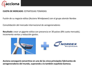 Fusión de su negocio eólico (Acciona Windpower) con el grupo alemán Nordex
Consolidación del mercado internacional de aerogeneradores
Resultado: crear un gigante eólico con presencia en 30 países (8% cuota mercado),
incremento ventas y reducción gastos.
Acciona conseguirá convertirse en uno de los cinco principales fabricantes de
aerogeneradores del mundo, superando a la también española Gamesa.
CUOTA DE MERCADO: ESTRATEGIAS TOMADAS
 