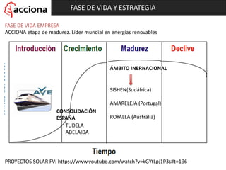 FASE DE VIDA Y ESTRATEGIA
FASE DE VIDA EMPRESA
ACCIONA etapa de madurez. Líder mundial en energías renovables
PROYECTOS SOLAR FV: https://www.youtube.com/watch?v=kGYtLpj1P3s#t=196
TUDELA
ADELAIDA
ÁMBITO INERNACIONAL
SISHEN(Sudáfrica)
AMARELEJA (Portugal)
ROYALLA (Australia)
CONSOLIDACIÓN
ESPAÑA
 