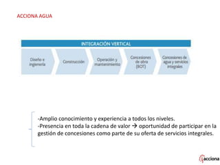 ACCIONA AGUA
-Amplio conocimiento y experiencia a todos los niveles.
-Presencia en toda la cadena de valor  oportunidad de participar en la
gestión de concesiones como parte de su oferta de servicios integrales.
 