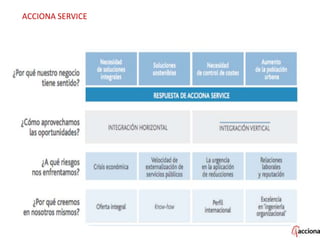 ACCIONA SERVICE
 