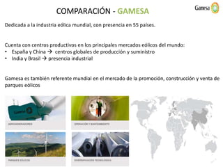 COMPARACIÓN - GAMESA
Dedicada a la industria eólica mundial, con presencia en 55 países.
Cuenta con centros productivos en los principales mercados eólicos del mundo:
• España y China  centros globales de producción y suministro
• India y Brasil  presencia industrial
Gamesa es también referente mundial en el mercado de la promoción, construcción y venta de
parques eólicos
 
