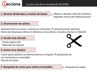 La otra cara de la moneda de ACCIONA
Objetivo: abaratar coste de la deuda y
depender menos del crédito bancario
Desinversiones en activos + recorte en inversiones  reestructuración operativa
(Venta de 18 parques eólicos en Alemania, Corea del Sur, Canadá y oficinas en Madrid)
1. Recorte dividendos y emisión de bonos
2. Desinversión de activos
3. Deuda muy elevada
Ventas cayeron 4%
Reducción de ingresos
4. Sector muy elástico
Fuerte ajuste debido a la reforma eléctrica en España  paralización de
sus inversiones en renovables
Recorte de costes
5. Búsqueda de socios para activos renovables Búsqueda de capital
 