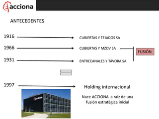 1916
1966
1931
CUBIERTAS Y TEJADOS SA
CUBIERTAS Y MZOV SA
ENTRECANALES Y TÁVORA SA
ANTECEDENTES
FUSIÓN
1997 Holding internacional
Nace ACCIONA a raíz de una
fusión estratégica inicial
 