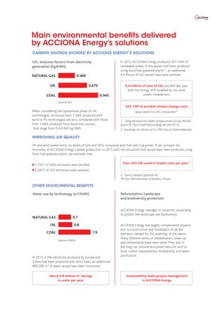 CO2 emission factors from electricity
generation (kg/kWh)
Main environmental benefits delivered
by ACCIONA Energy’s solutions
CARBON SAVINGS AVOIDED BY ACCIONA ENERGY’S SOLUTIONS
In 2015, ACCIONA Energy produced 437 GWh of
renewable power. If this power had been produced
using fossil fuel powered plants(1)
, an additional
0.4 Mtons of CO2 would have been emitted.
When considering the operational phase of the
technologies, emissions from 1 kWh produced with
wind or PV technologies are zero, compared with those
from 1 kWh produced from fossil fuel sources,
that range from 0.4-0.945 kg/kWh.
1.- Using the respective shares of replacement of coal (99.9%)
and oil (0.1%) in South Africa energy mix (IEA 2012).
2.- Assuming US$ 40/ton of CO2 (The Cost of Carbon Pollution).
3.- Source: Natural Capital at risk:
The Top 100 Externalities of business,Trucost
0.4 million of tons of CO2 avoided last year
with the energy shift enabled by our wind
power installations
US$ 15M of avoided climate change costs
associated to GHG emissions(2)
0.945COAL
0.670OIL
Source: IEA
PV and wind power emits no levels of SOx and NOx compared with fuel and coal power. If we compare the
emissions of ACCIONA Energy’s power production in 2015 with the emissions that would have been produced using
fossil fuel powered plants, we estimate that:
1,150 T of NOx emissions were avoided.
2,500 T of SOx emissions were avoided.
Over US$ 2M saved in health costs per year(3)
IMPROVING AIR QUALITY
ACCIONA Energy manages its locations sustainably
to protect the landscape and biodiversity.
ACCIONA Energy has largely compensated impacts
due to construction and installation of all the
elements needed for the assembly of the plants.
Many different works of rehabilitation, clean-up
and reforestation have been done. They will, in
the long run, provide ecosystem services such as
food, carbon sequestration, biodiversity, and water
purification.
In 2015, if the electricity produced by Gouda and
Sishen had been produced with fossil fuels, an additional
800,000 m3
of water would have been consumed.
Sustainability leads project management
in ACCIONA Energy
About 0.8 million m3
savings
in water per year
OTHER ENVIROMENTAL BENEFITS
0.8OIL
1.9COAL
Source: EWEA
Water use by technology (m3
/kWh) Reforestation. Landscape
and biodiversity protection
0.7NATURAL GAS
0.400NATURAL GAS
 