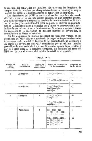 Accionamientos electricos