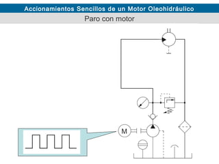 Accionamientos Sencillos de un Motor Oleohidráulico

Paro con motor

 