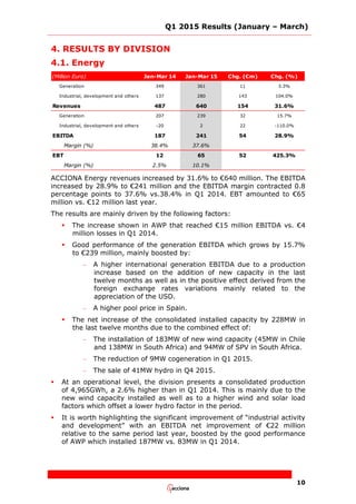 ACCIONA Q1 2015 Results Report