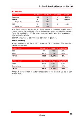 ACCIONA Q1 2015 Results Report