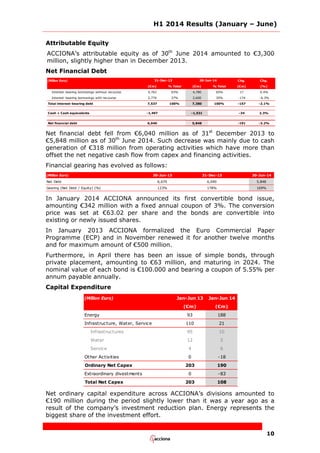 H1 2014 Results (January – June)
10
Attributable Equity
ACCIONA’s attributable equity as of 30th
June 2014 amounted to €3,300
million, slightly higher than in December 2013.
Net Financial Debt
(Million Euro) Chg. Chg.
(€m) % Total (€m) % Total (€m) (%)
Interest-bearing borrowings without recourse 4,763 63% 4,780 65% 17 0.4%
Interest-bearing borrowings with recourse 2,774 37% 2,600 35% -174 -6.3%
Total interest-bearing debt 7,537 100% 7,380 100% -157 -2.1%
Cash + Cash equivalents -1,497 -1,531 -34 2.3%
Net financial debt 6,040 5,848 -191 -3.2%
30-Jun-1431-Dec-13
Net financial debt fell from €6,040 million as of 31st
December 2013 to
€5,848 million as of 30th
June 2014. Such decrease was mainly due to cash
generation of €318 million from operating activities which have more than
offset the net negative cash flow from capex and financing activities.
Financial gearing has evolved as follows:
(Million Euro) 30-Jun-13 31-Dec-13 30-Jun-14
Net Debt 6,670 6,040 5,848
Gearing (Net Debt / Equity) (%) 123% 178% 169%
In January 2014 ACCIONA announced its first convertible bond issue,
amounting €342 million with a fixed annual coupon of 3%. The conversion
price was set at €63.02 per share and the bonds are convertible into
existing or newly issued shares.
In January 2013 ACCIONA formalized the Euro Commercial Paper
Programme (ECP) and in November renewed it for another twelve months
and for maximum amount of €500 million.
Furthermore, in April there has been an issue of simple bonds, through
private placement, amounting to €63 million, and maturing in 2024. The
nominal value of each bond is €100.000 and bearing a coupon of 5.55% per
annum payable annually.
Capital Expenditure
(Million Euro) Jan-Jun 13 Jan-Jun 14
(€m) (€m)
Energy 93 188
Infrastructure, Water, Service 110 21
Infrastructures 95 10
Water 12 5
Service 4 6
Other Activities 0 -18
Ordinary Net Capex 203 190
Extraordinary divestments 0 -83
Total Net Capex 203 108
Net ordinary capital expenditure across ACCIONA’s divisions amounted to
€190 million during the period slightly lower than it was a year ago as a
result of the company’s investment reduction plan. Energy represents the
biggest share of the investment effort.
 