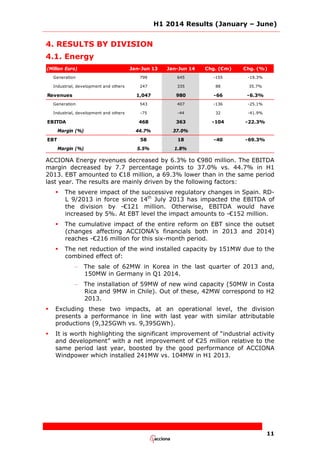 H1 2014 Results (January – June)
11
4. RESULTS BY DIVISION
4.1. Energy
(Million Euro) Jan-Jun 13 Jan-Jun 14 Chg. (€m) Chg. (%)
Generation 799 645 -155 -19.3%
Industrial, development and others 247 335 88 35.7%
Revenues 1,047 980 -66 -6.3%
Generation 543 407 -136 -25.1%
Industrial, development and others -75 -44 32 -41.9%
EBITDA 468 363 -104 -22.3%
Margin (%) 44.7% 37.0%
EBT 58 18 -40 -69.3%
Margin (%) 5.5% 1.8%
ACCIONA Energy revenues decreased by 6.3% to €980 million. The EBITDA
margin decreased by 7.7 percentage points to 37.0% vs. 44.7% in H1
2013. EBT amounted to €18 million, a 69.3% lower than in the same period
last year. The results are mainly driven by the following factors:
 The severe impact of the successive regulatory changes in Spain. RD-
L 9/2013 in force since 14th
July 2013 has impacted the EBITDA of
the division by -€121 million. Otherwise, EBITDA would have
increased by 5%. At EBT level the impact amounts to -€152 million.
 The cumulative impact of the entire reform on EBT since the outset
(changes affecting ACCIONA’s financials both in 2013 and 2014)
reaches -€216 million for this six-month period.
 The net reduction of the wind installed capacity by 151MW due to the
combined effect of:
– The sale of 62MW in Korea in the last quarter of 2013 and,
150MW in Germany in Q1 2014.
– The installation of 59MW of new wind capacity (50MW in Costa
Rica and 9MW in Chile). Out of these, 42MW correspond to H2
2013.
 Excluding these two impacts, at an operational level, the division
presents a performance in line with last year with similar attributable
productions (9,325GWh vs. 9,395GWh).
 It is worth highlighting the significant improvement of “industrial activity
and development” with a net improvement of €25 million relative to the
same period last year, boosted by the good performance of ACCIONA
Windpower which installed 241MW vs. 104MW in H1 2013.
 