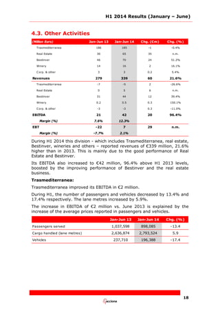 H1 2014 Results (January – June)
18
4.3. Other Activities
(Million Euro) Jan-Jun 13 Jan-Jun 14 Chg. (€m) Chg. (%)
Trasmediterranea 186 185 -1 -0.4%
Real Estate 30 65 35 n.m.
Bestinver 46 70 24 51.2%
Winery 14 16 2 16.1%
Corp. & other 3 3 0.2 5.4%
Revenues 279 339 60 21.6%
Trasmediterranea -7 -5 2 -26.6%
Real Estate 0 5 6 n.m.
Bestinver 31 44 12 39.4%
Winery 0.2 0.5 0.3 150.1%
Corp. & other -3 -3 0.3 -11.0%
EBITDA 21 42 20 96.4%
Margin (%) 7.6% 12.3%
EBT -22 7 29 n.m.
Margin (%) -7.7% 2.1%
During H1 2014 this division - which includes Trasmediterranea, real estate,
Bestinver, wineries and others – reported revenues of €339 million, 21.6%
higher than in 2013. This is mainly due to the good performance of Real
Estate and Bestinver.
Its EBITDA also increased to €42 million, 96.4% above H1 2013 levels,
boosted by the improving performance of Bestinver and the real estate
business.
Trasmediterranea:
Trasmediterranea improved its EBITDA in €2 million.
During H1, the number of passengers and vehicles decreased by 13.4% and
17.4% respectively. The lane metres increased by 5.9%.
The increase in EBITDA of €2 million vs. June 2013 is explained by the
increase of the average prices reported in passengers and vehicles.
Jan-Jun 13 Jan-Jun 14 Chg. (%)
Passengers served 1,037,598 898,085 -13.4
Cargo handled (lane metres) 2,636,874 2,793,524 5.9
Vehicles 237,710 196,388 -17.4
 