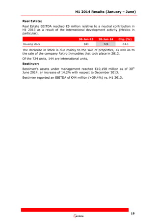 H1 2014 Results (January – June)
19
Real Estate:
Real Estate EBITDA reached €5 million relative to a neutral contribution in
H1 2013 as a result of the international development activity (Mexico in
particular).
30-Jun-13 30-Jun-14 Chg. (%)
Housing stock 843 724 -14.1
The decrease in stock is due mainly to the sale of properties, as well as to
the sale of the company Retiro Inmuebles that took place in 2013.
Of the 724 units, 144 are international units.
Bestinver:
Bestinver’s assets under management reached €10,198 million as of 30th
June 2014, an increase of 14.2% with respect to December 2013.
Bestinver reported an EBITDA of €44 million (+39.4%) vs. H1 2013.
 